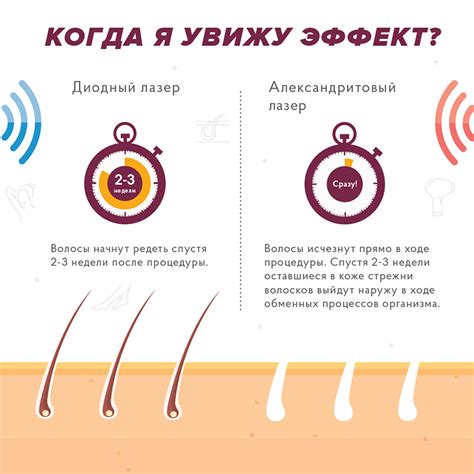 Можно ли быстро принять душ после сеанса лазерной эпиляции