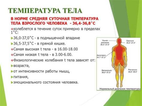 Моментальное облегчение и снижение температуры