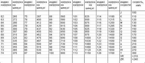 Моменты нагрузки на колеса