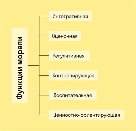 Моральные принципы без религии