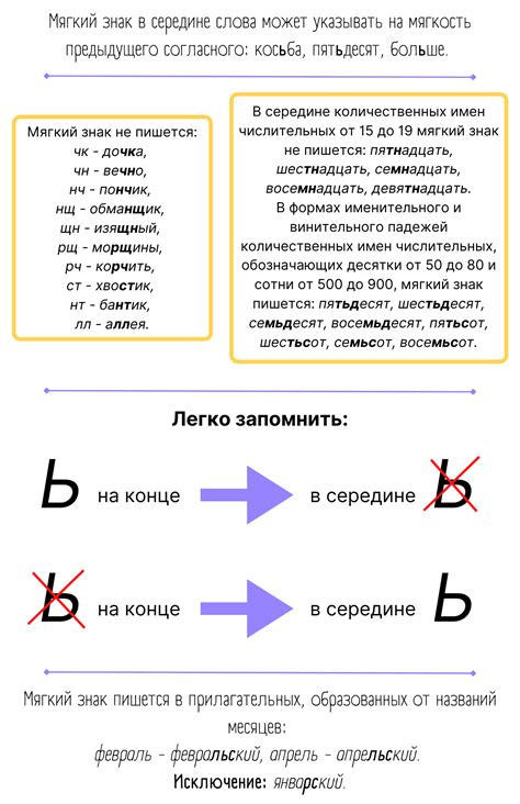 Мягкий знак в слове "ландыш"