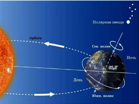 Наблюдение солнцезахода и полночного солнца с северного полюса Земли
