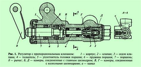 Назначение и функции регулятора давления тормозов