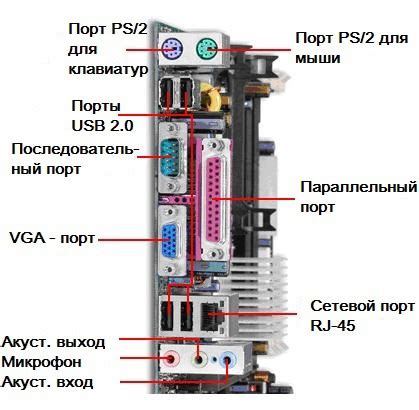 Назначение Pci контроллера simple communications: подключение внешних устройств