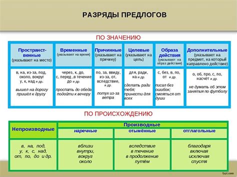 Наличие предлога перед "в" в русском языке