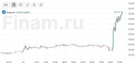 Налоги на акции Газпрома: основные принципы