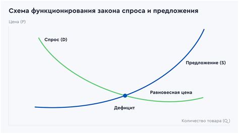 Нарушение принципов свободного рынка