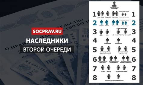 Наследники второй череди
