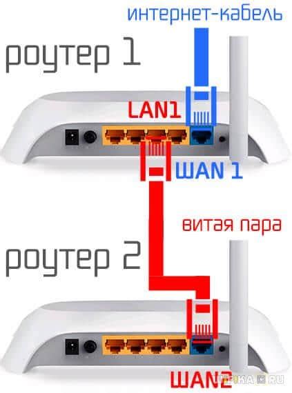Настройка ноутбука в качестве точки доступа Wi-Fi от роутера