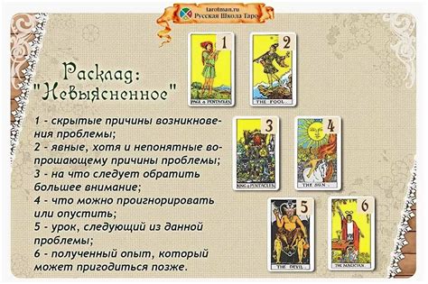 Научное объяснение механизма работы Таро
