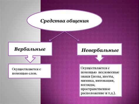Невербальные и вербальные проявления