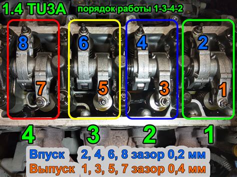Негативные последствия от отсутствия регулировки клапанов