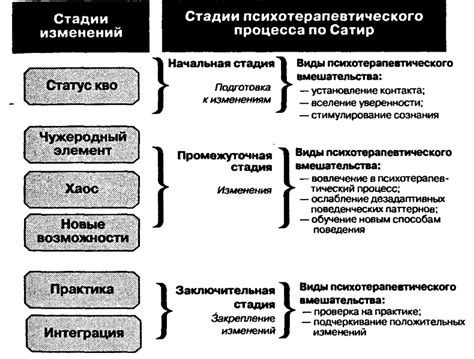 Негативные последствия совместного поведения