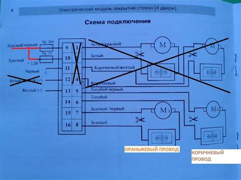 Недостатки доводчиков