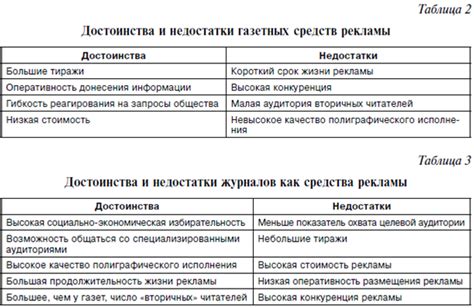 Недостатки печатных регистров