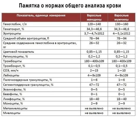 Недостаточное содержание ХГЧ в крови