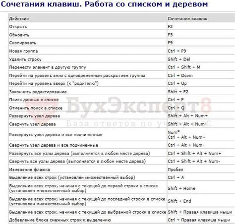 Нежелательное нажатие клавиши