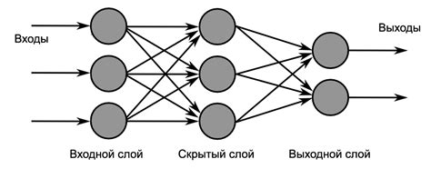 Нейронные сети и возможность переноса сознания