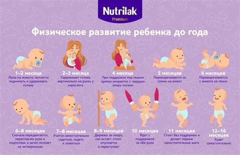 Необходимость витамина С для развития детей до года