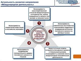 Необходимость государственной поддержки и сотрудничества