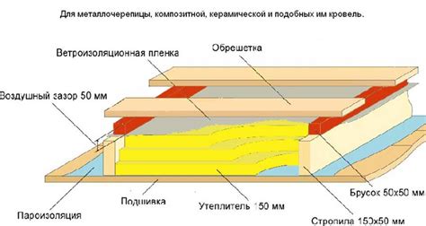 Необходимость контробрешетки