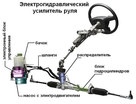 Необходимость наличия усилителя руля