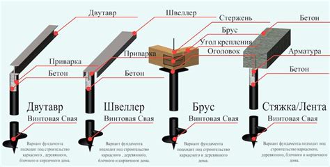 Необходимость профессиональных услуг при обвязке винтовых свай
