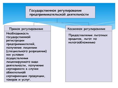 Необходимость специального разрешения