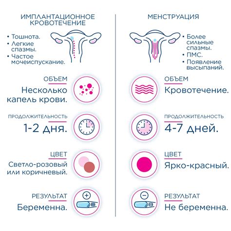 Неправда: кровотечения от шугаринга во время месячных