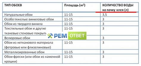 Неправильное соотношение клея и воды