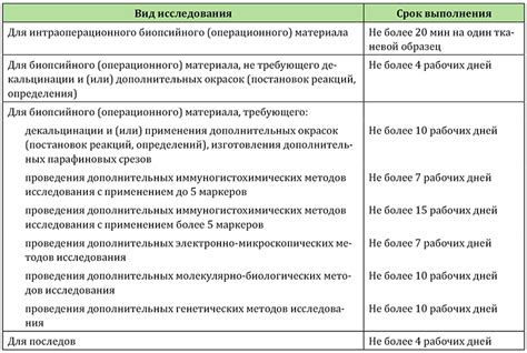 Несоблюдение сроков выполнения