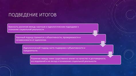 Несовместимость научного и доступного подходов