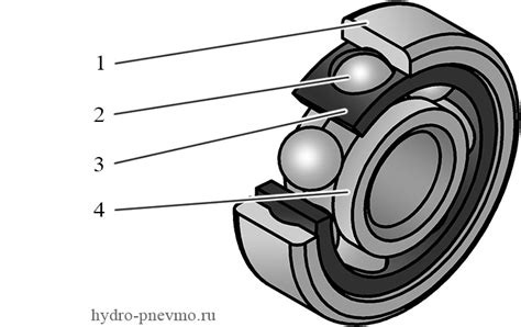 Несоответствие деталей подшипника