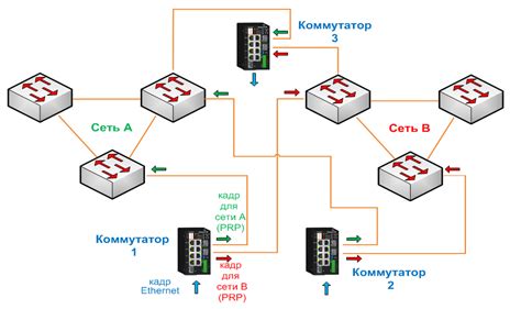 Нестабильность работы коммутатора