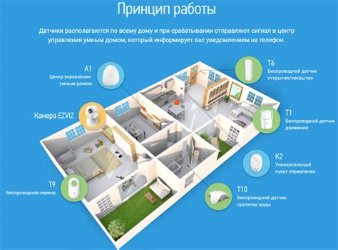 Новая эра комфорта