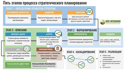 Новые задания и миссии для команды