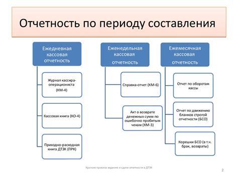 Новые правила ведения учета в кассовой зоне