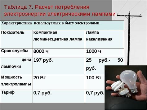 Нормативы оплаты электроэнергии: как рассчитать, правила и объяснение