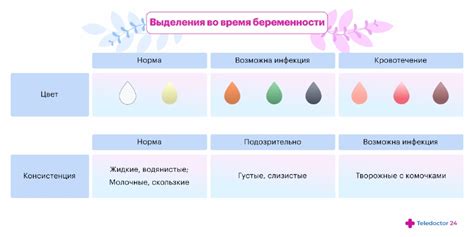 Норма выделений у новорожденной девочки