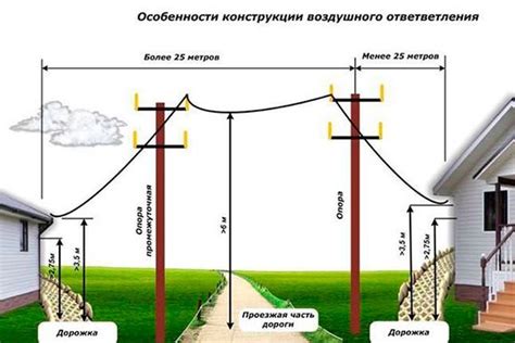 Нормы и правила подключения