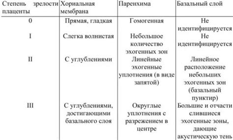 Нужная степень зрелости