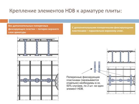 Обеспечение прочности