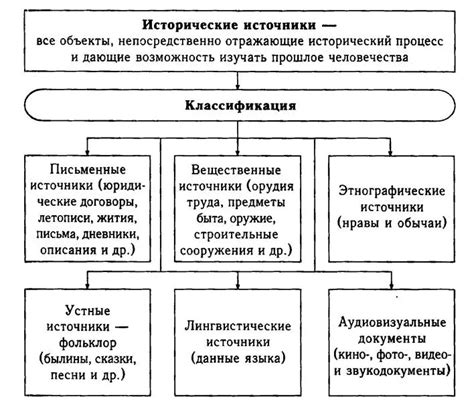 Обзор исторических источников