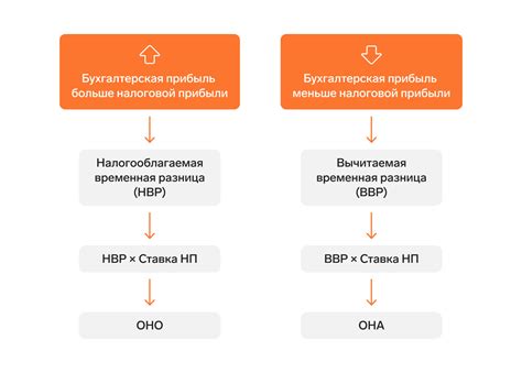 Обособленное подразделение и его налоговые обязательства