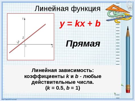 Обратная линейная зависимость функций