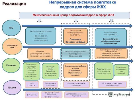 Обучение и получение необходимых квалификаций