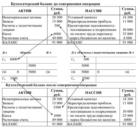 Общественное положение и значение самопроверки