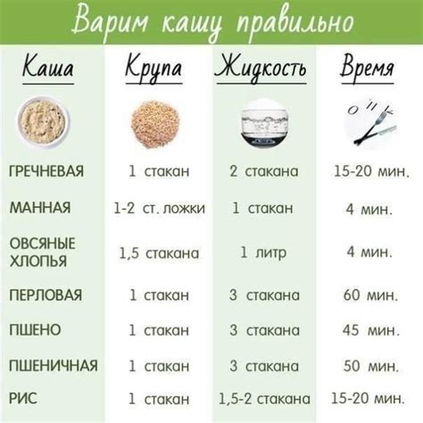 Общие советы по времени и количеству воды