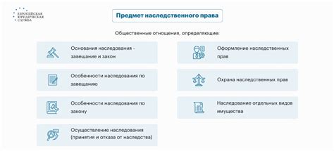 Объекты наследования