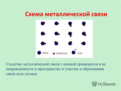 Объяснение феномена направленности в металлической связи